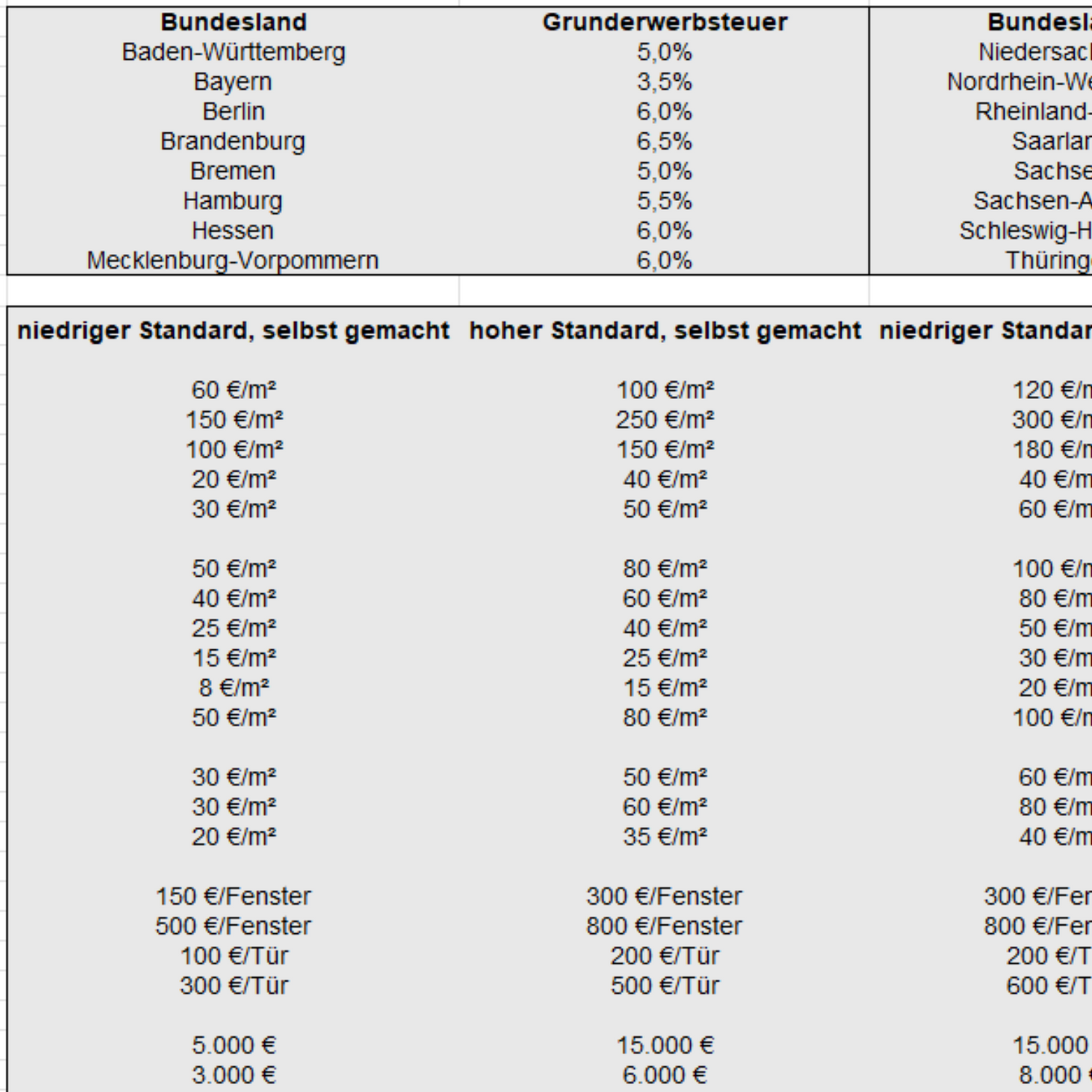 Kosten-Check fürs Eigenheim GRATIS
